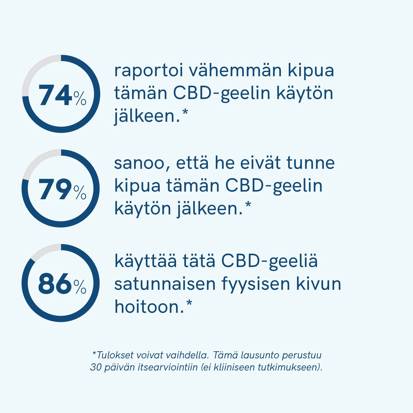 CBD Active Geeli