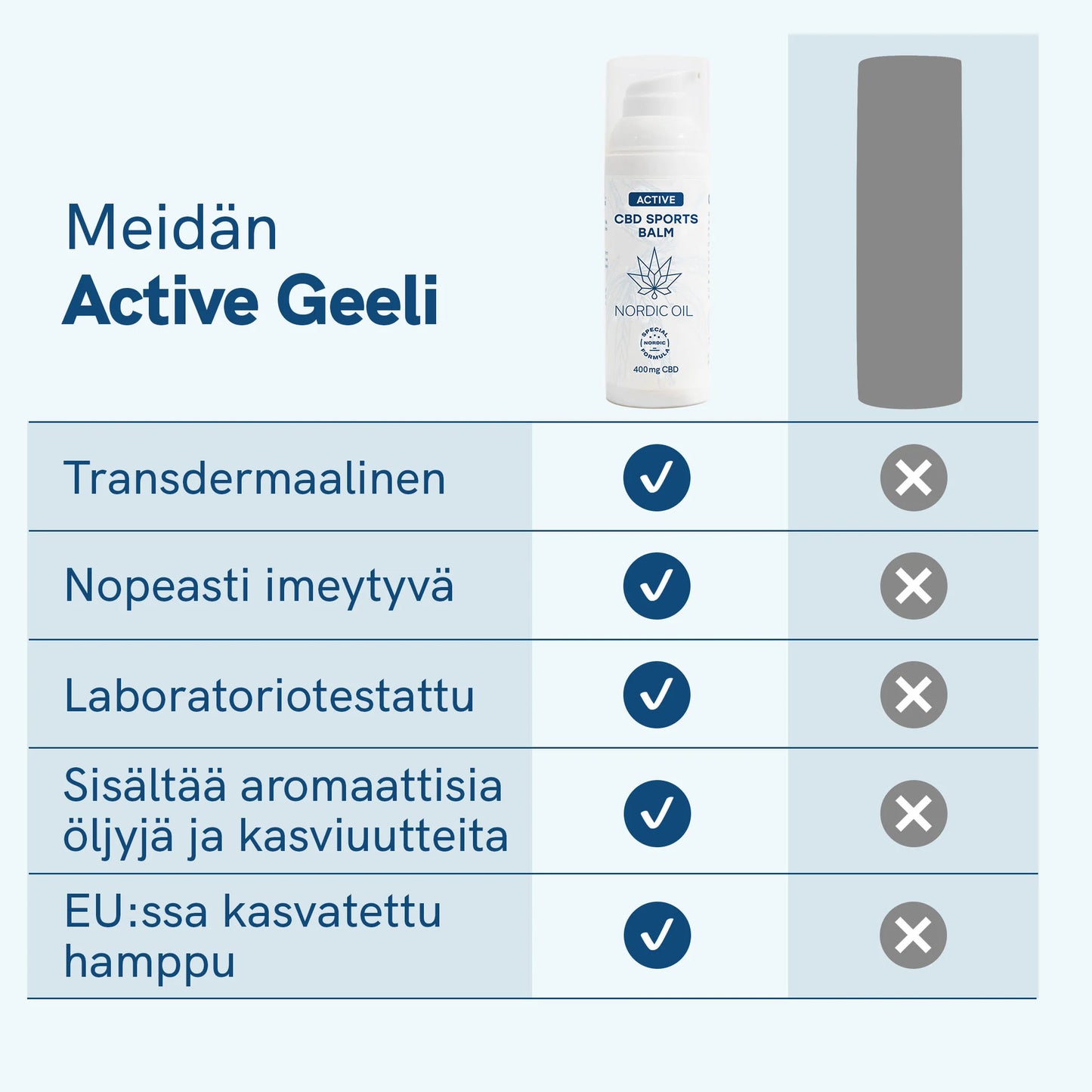 CBD Active Geeli