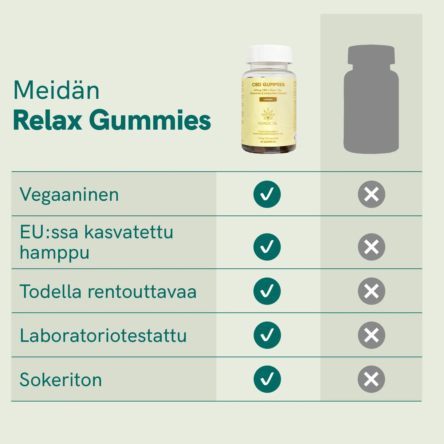CBD Gummies - RELAX
