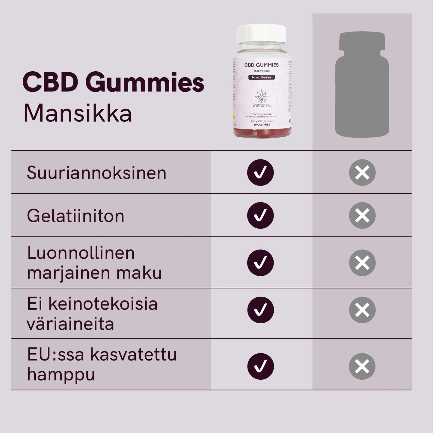 3FOR2: CBD Gummies (1500mg) Marjat