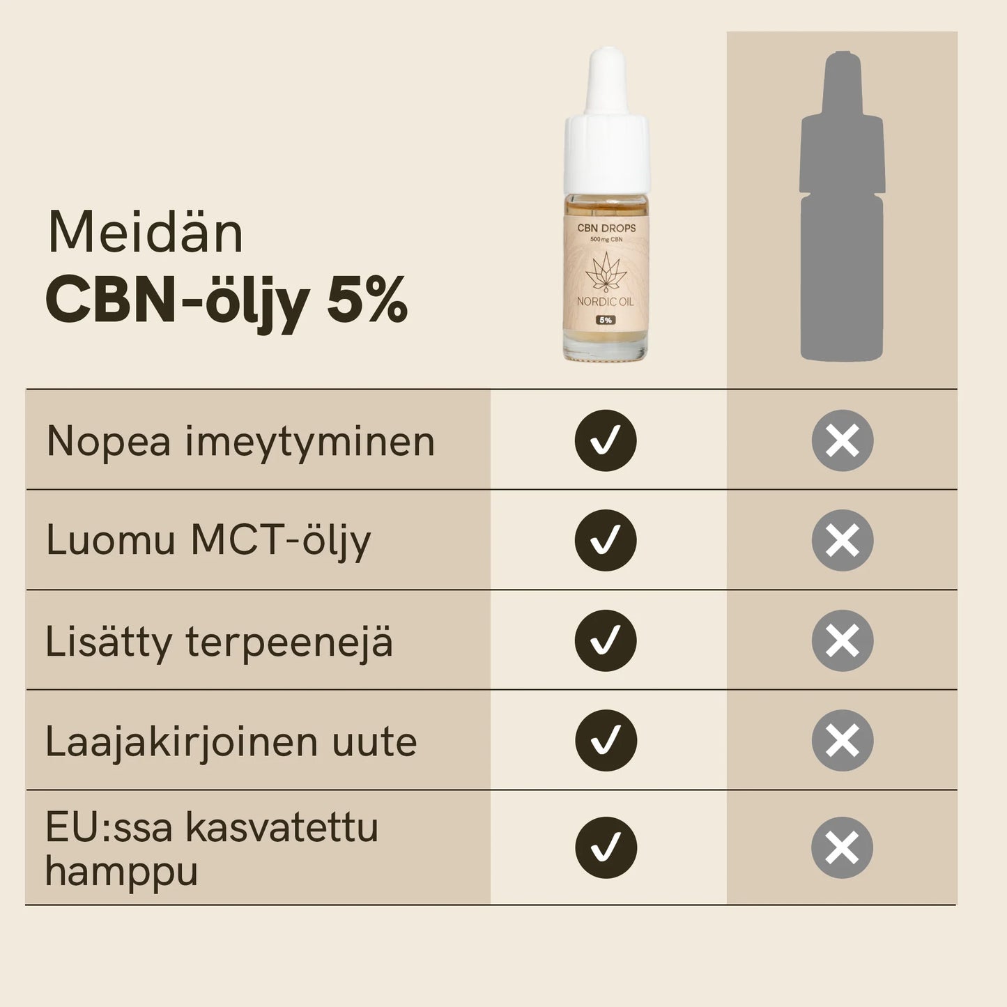 3FOR2: CBN-öljy (5%)