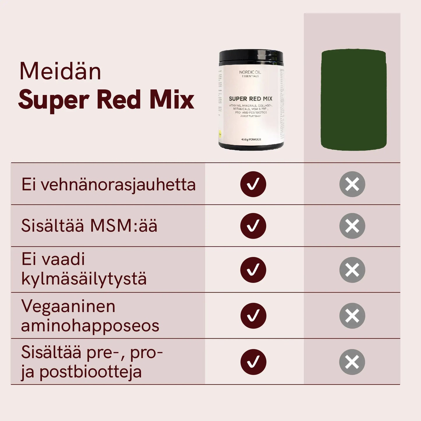Super Red Mix
