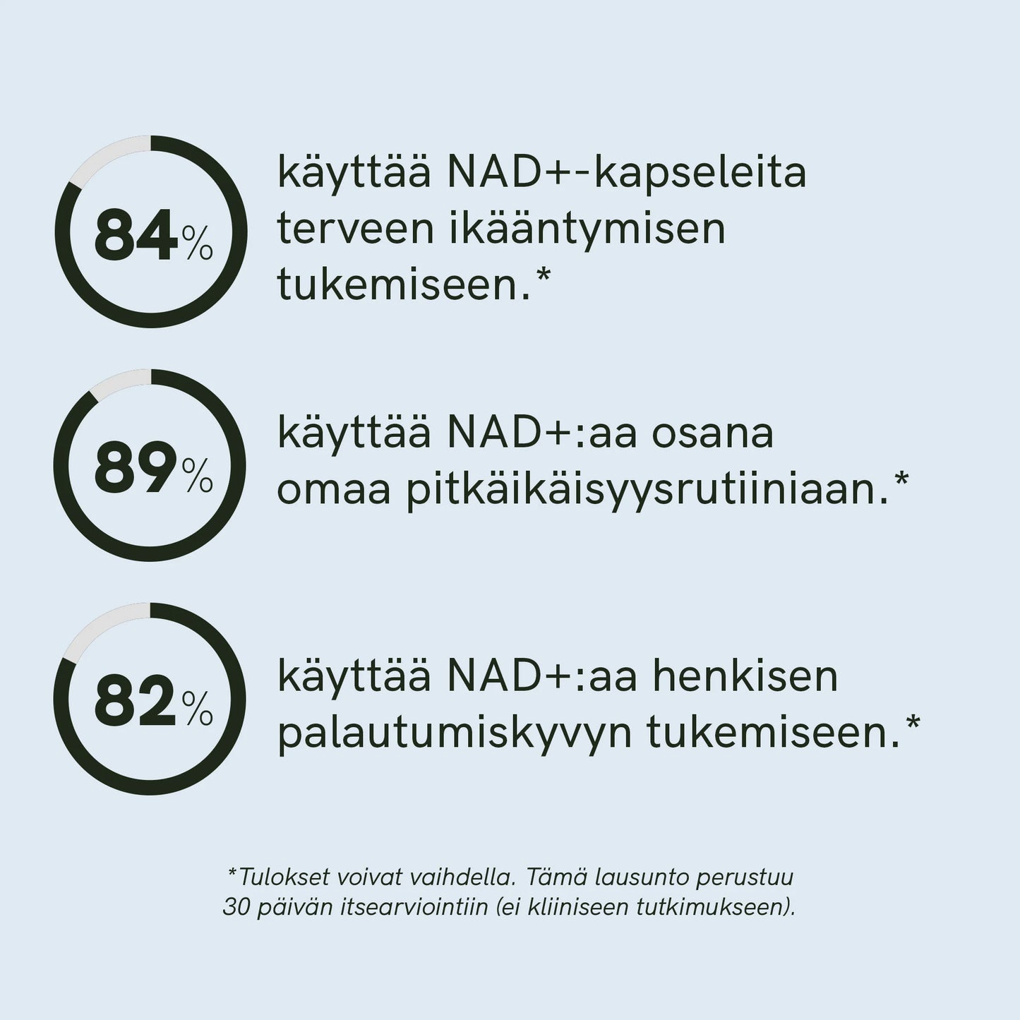 NAD+ kapselit