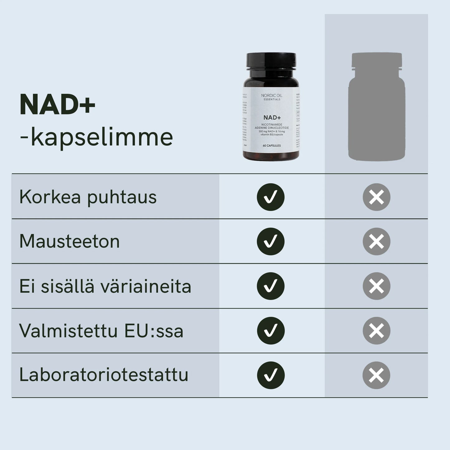 NAD+ kapselit