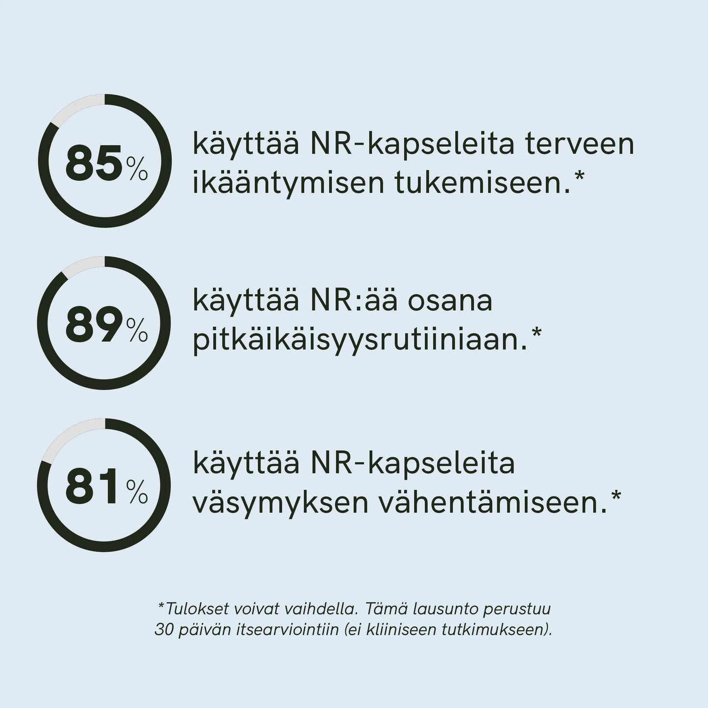 Nikotinamidiribosidi (NR) -kapselit