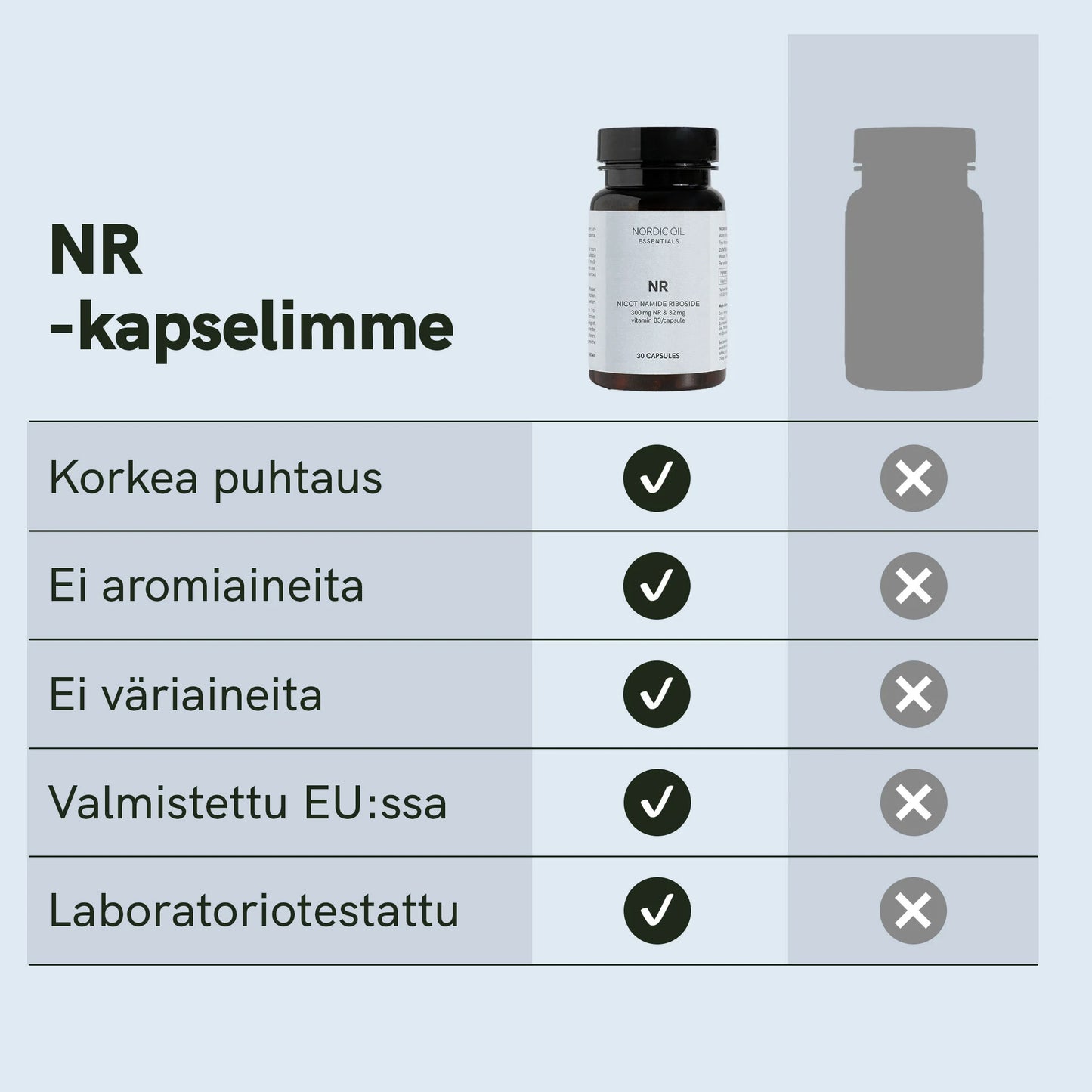 Nikotinamidiribosidi (NR) -kapselit