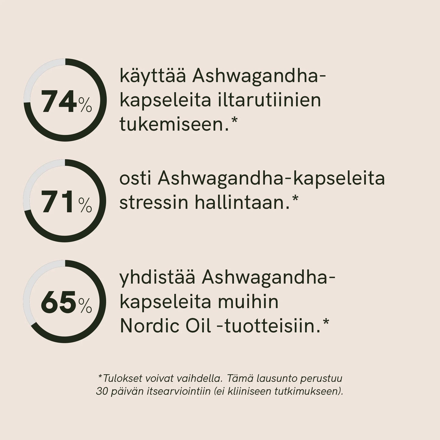 Ashwagandha-kapselit