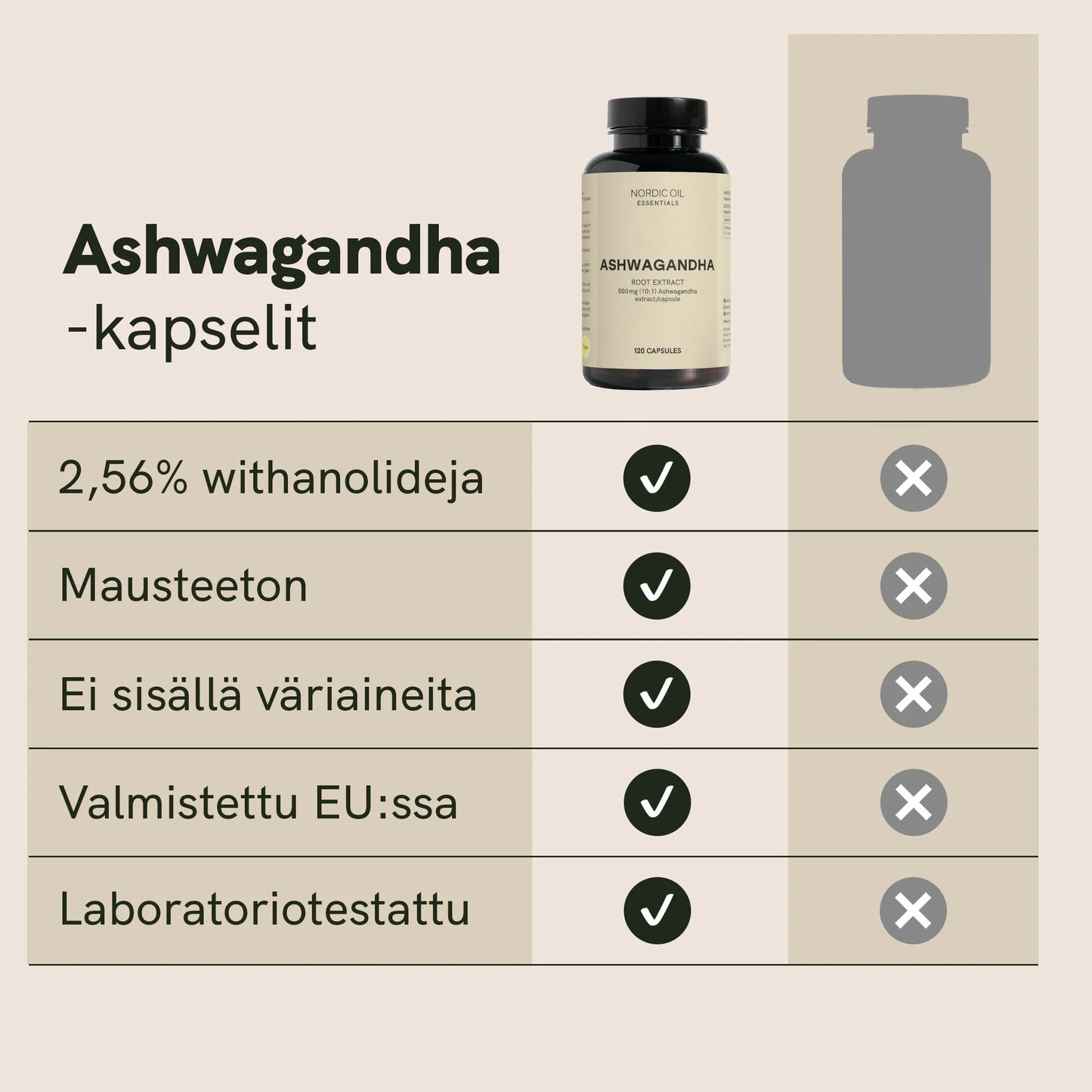 Ashwagandha-kapselit