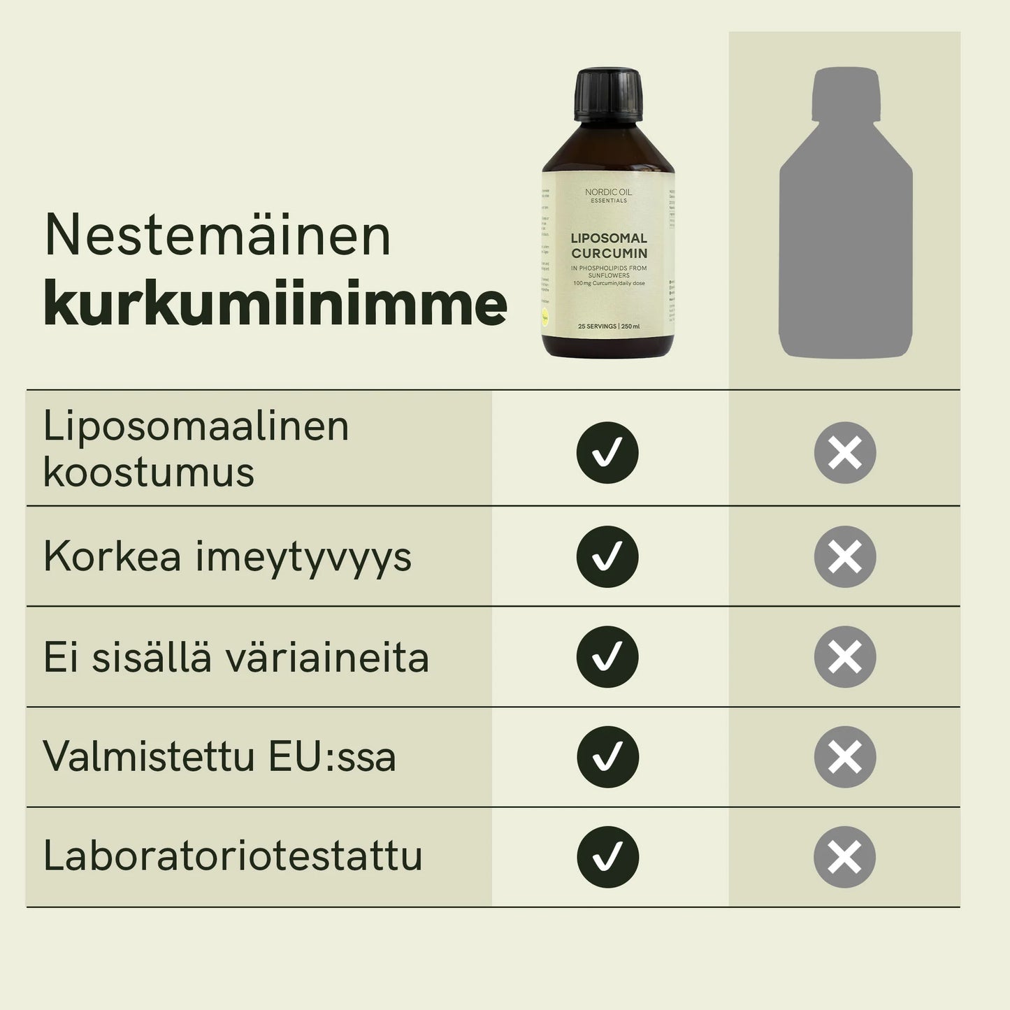 Liposomaalinen kurkumiini