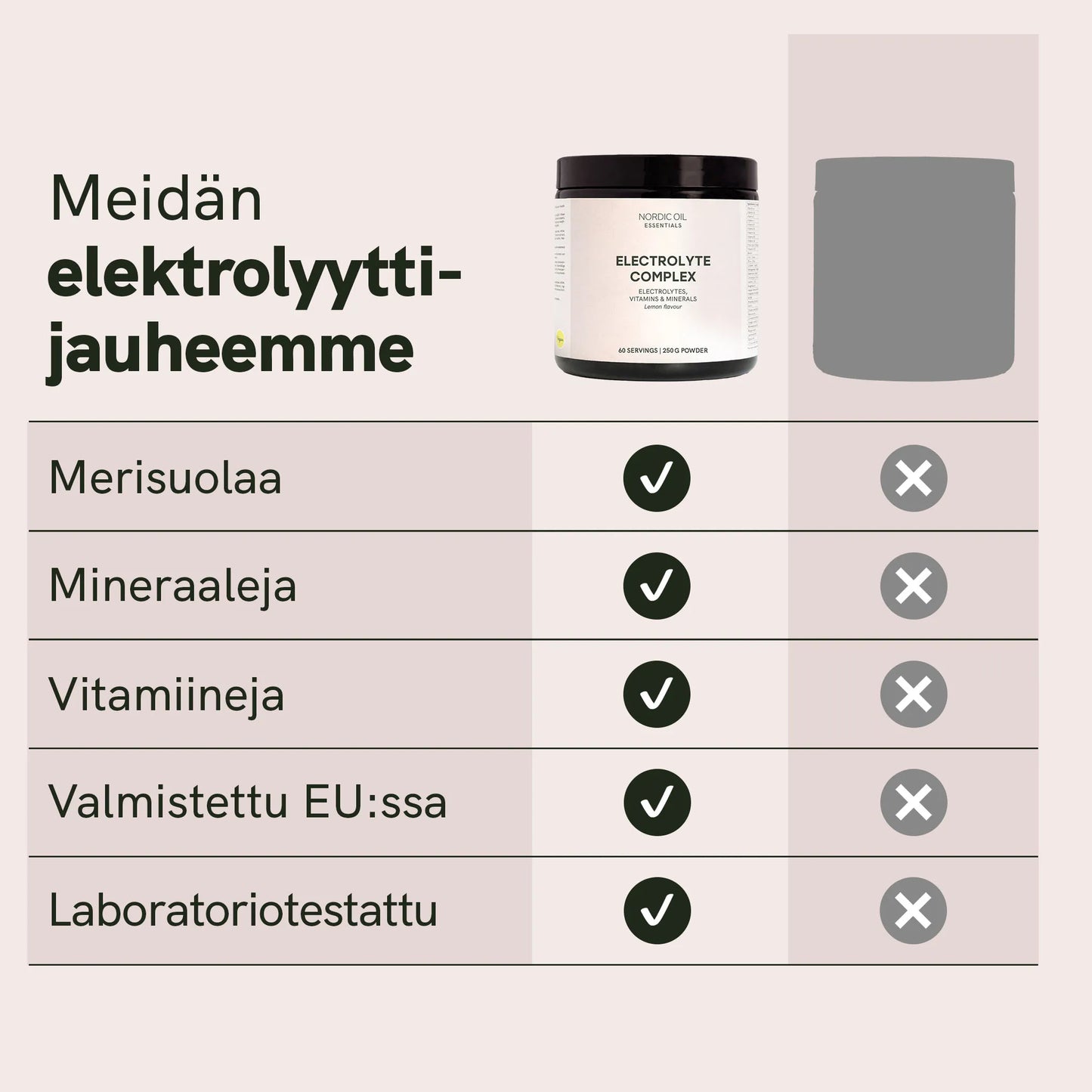 Elektrolyyttijauhe