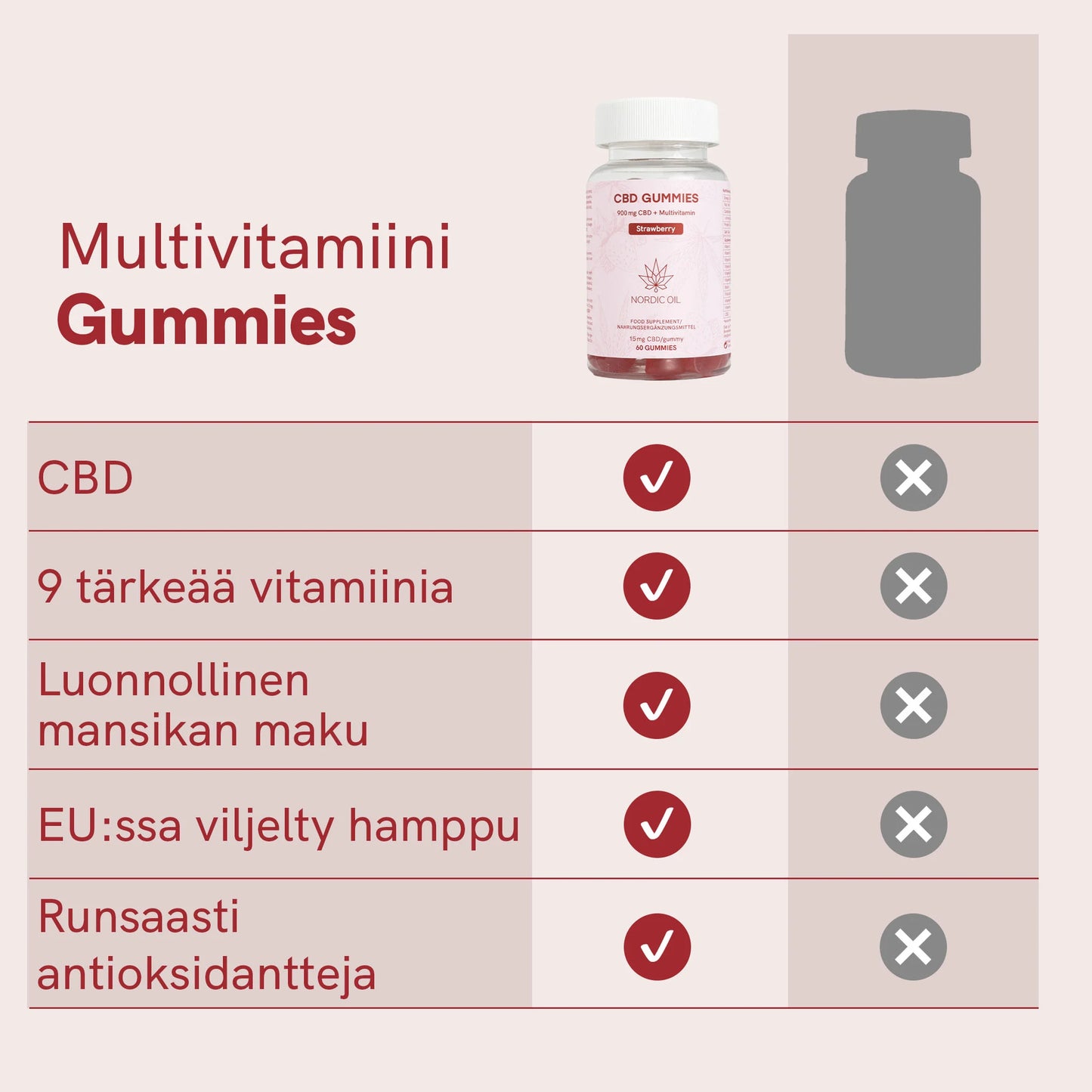 CBD Gummies (900mg) Mansikka