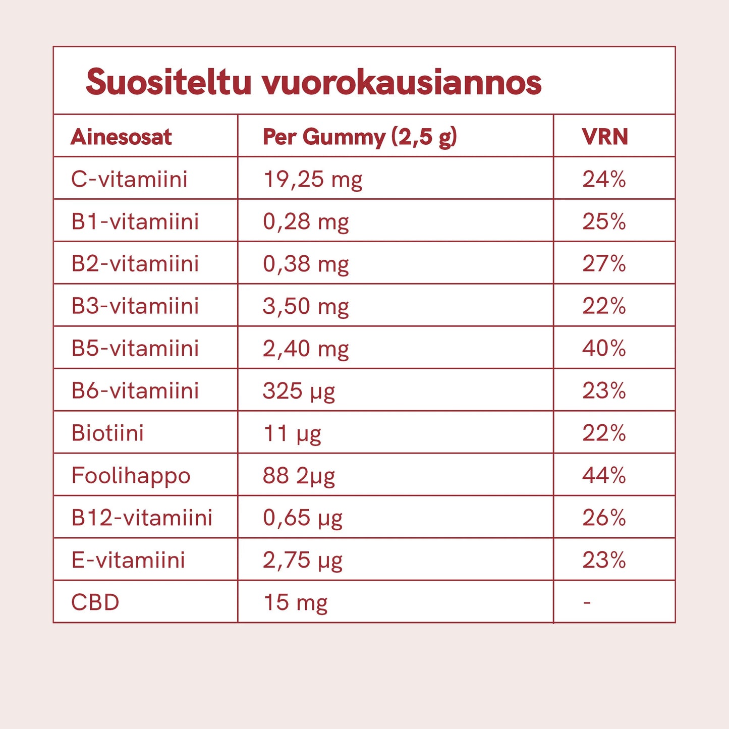 CBD Gummies (900mg) Mansikka