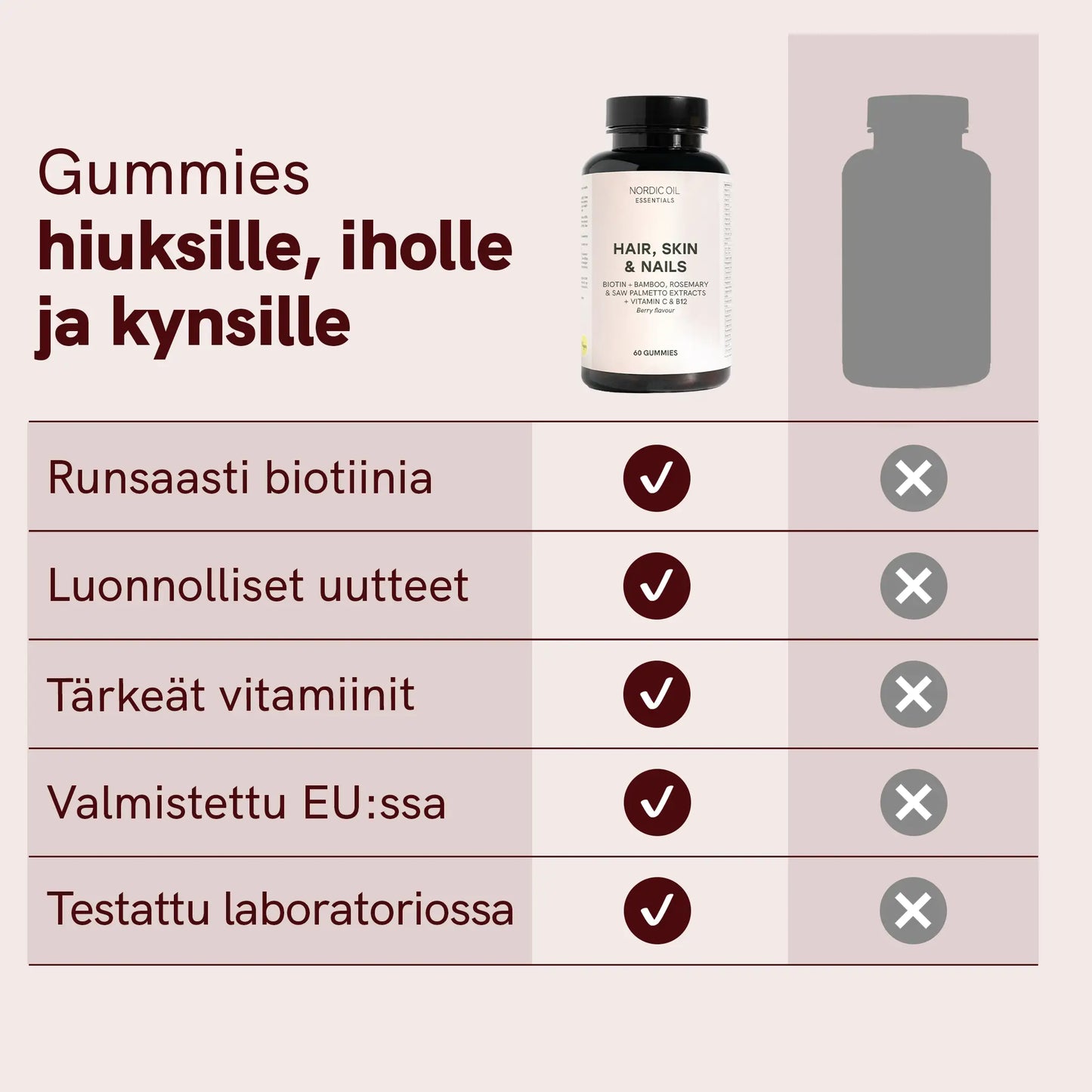 Nordic Oilin Hair, Skin & Nails -gummipurkki ja vertailutaulukko, jossa korostetaan biotiinia, luonnollisia uutteita ja vitamiineja