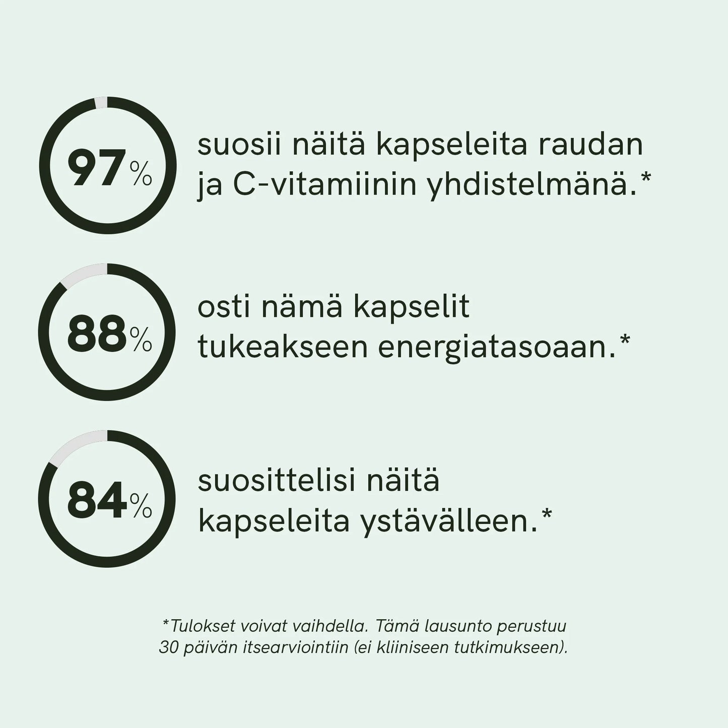 Rauta- ja C-vitamiinikapselit