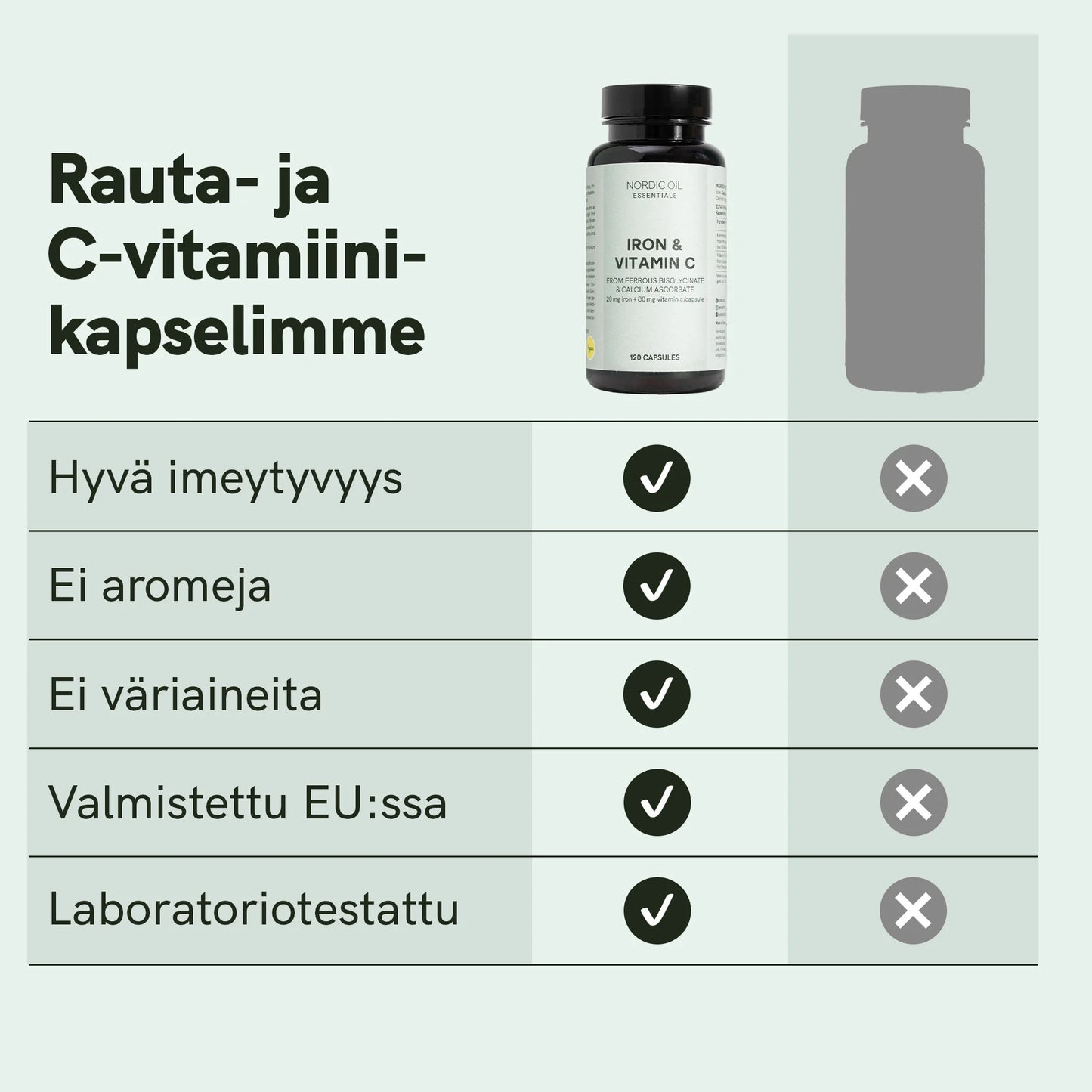 Rauta- ja C-vitamiinikapselit