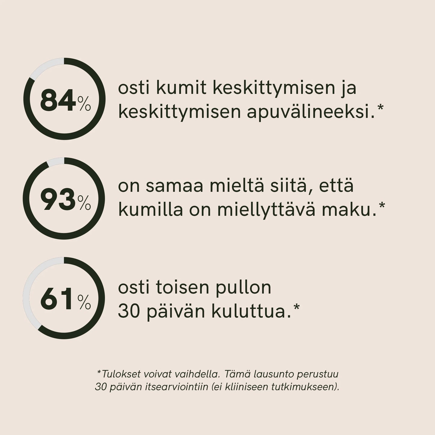 Lion’s Mane (Siiliorakas) Gummies