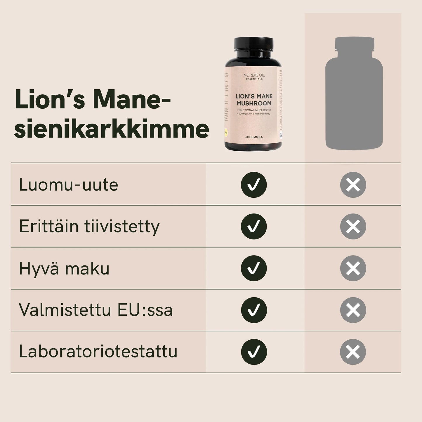 Lion’s Mane (Siiliorakas) Gummies