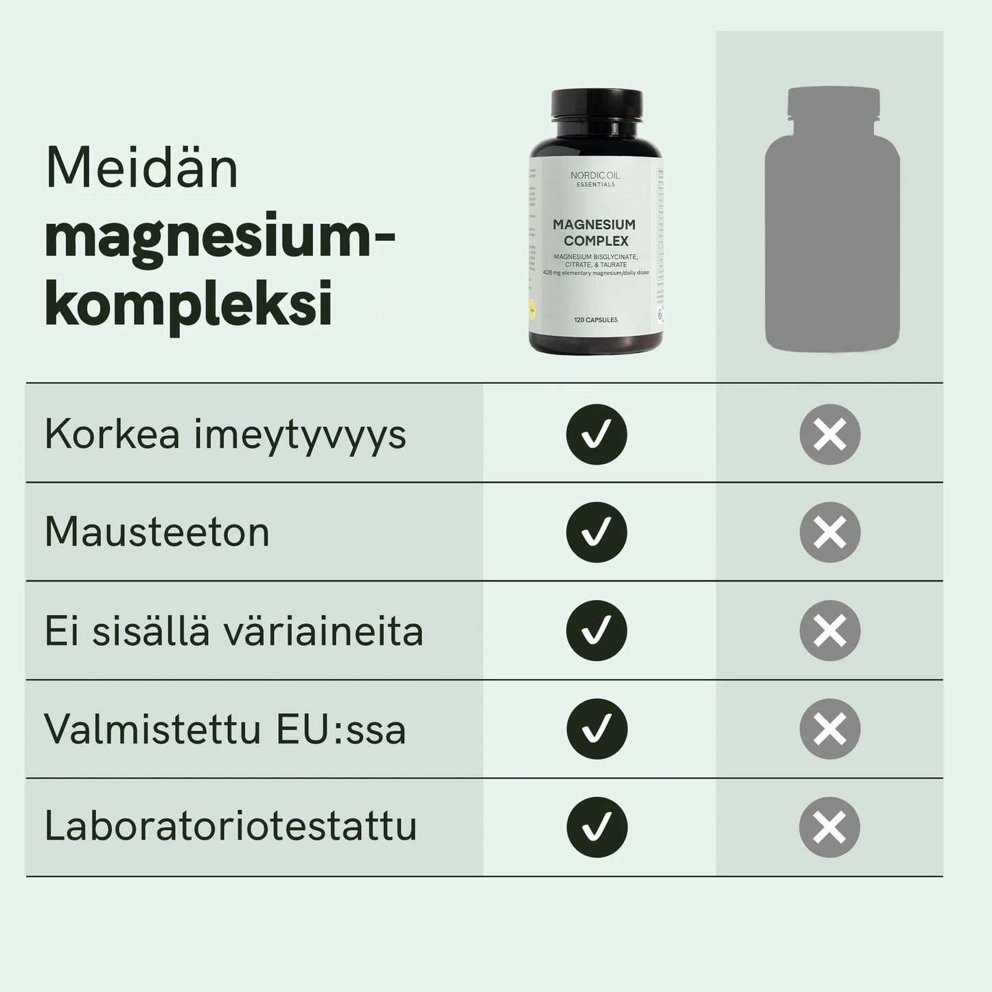 Magnesiumkompleksi
