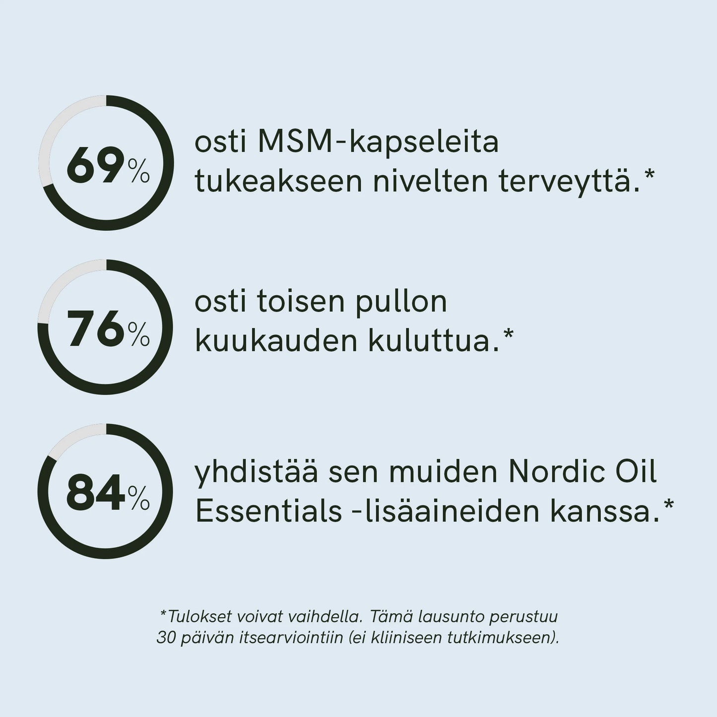 MSM-kapselit