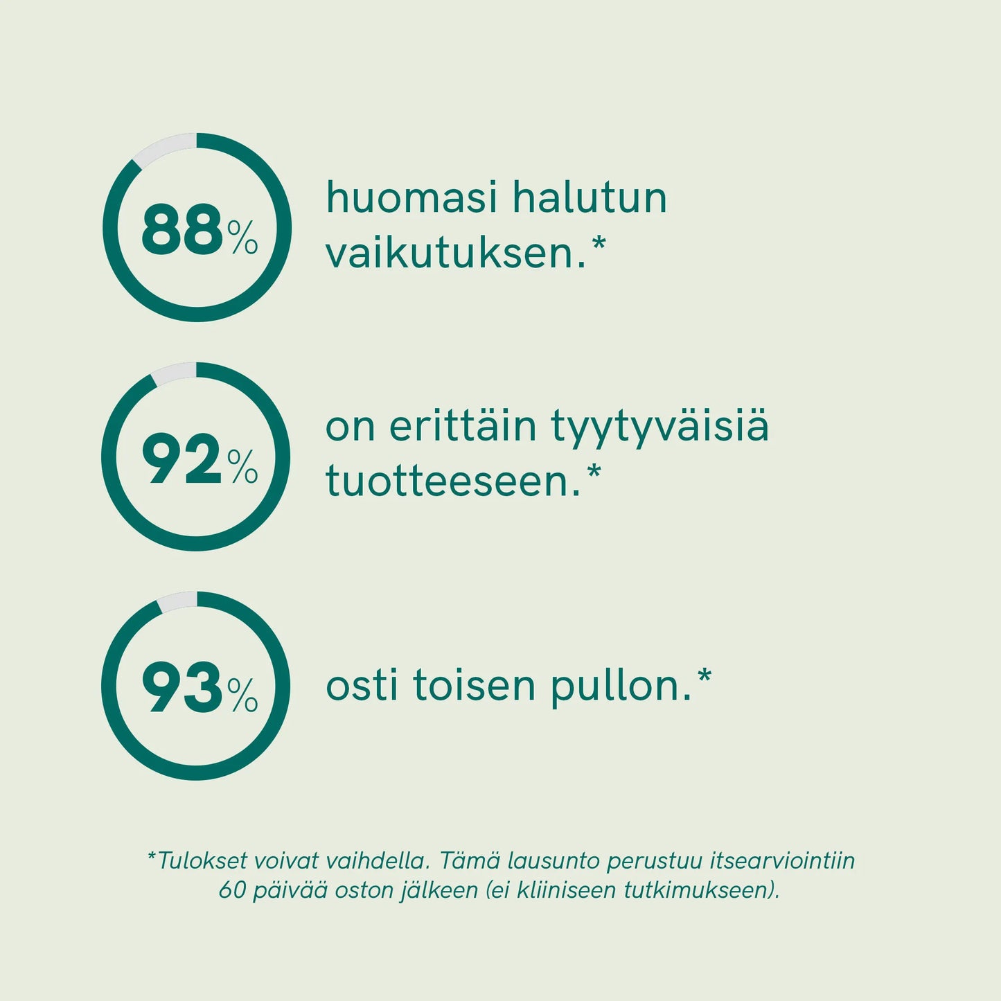 CBD-öljy Kissoille - Kala (2,5%)