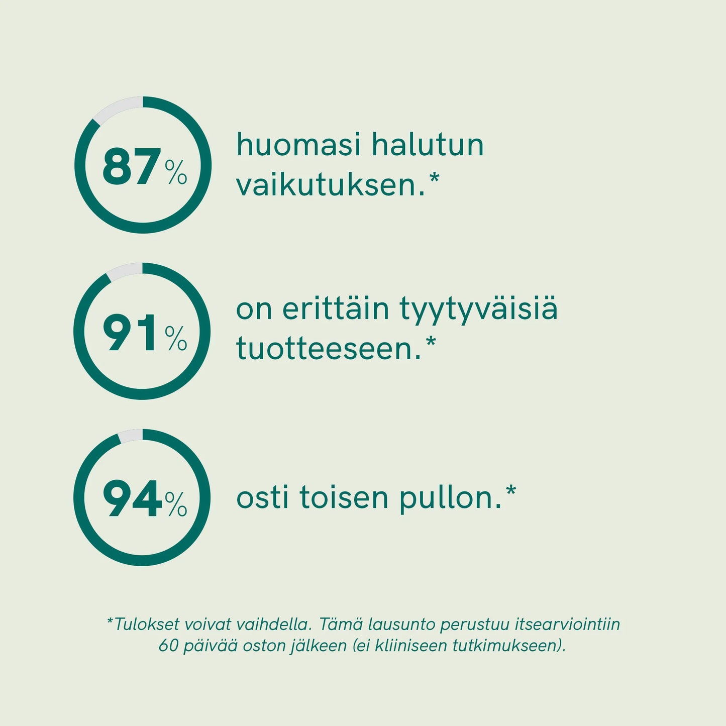 3FOR2: CBD-öljy Koirille - Nauta - (4%)
