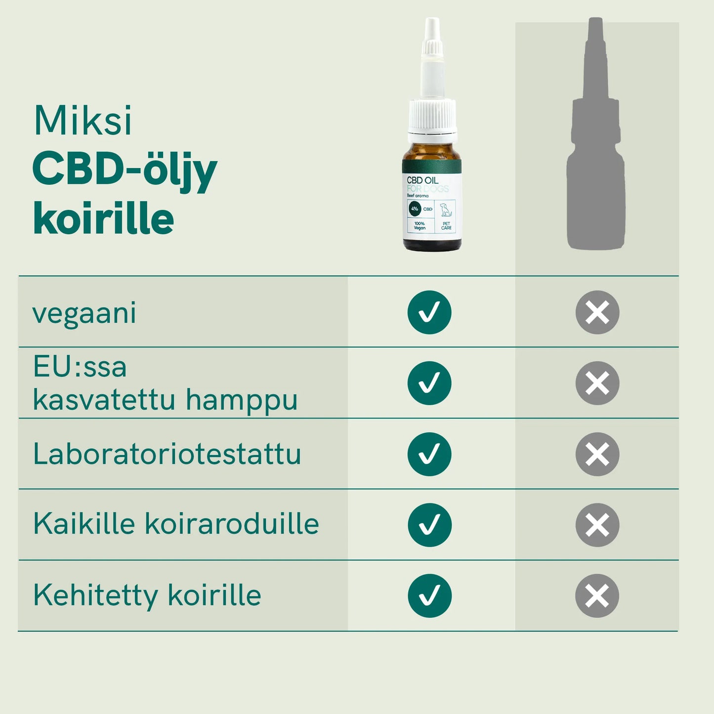 3FOR2: CBD-öljy Koirille - Nauta - (4%)