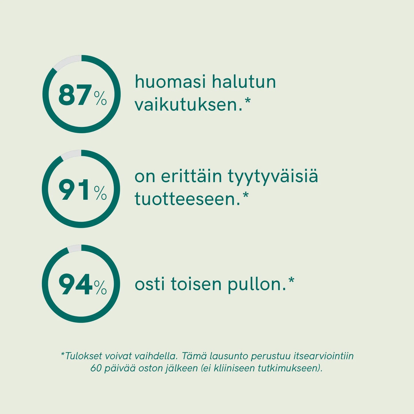 CBD-öljy Koirille - Nauta - (2,5%)