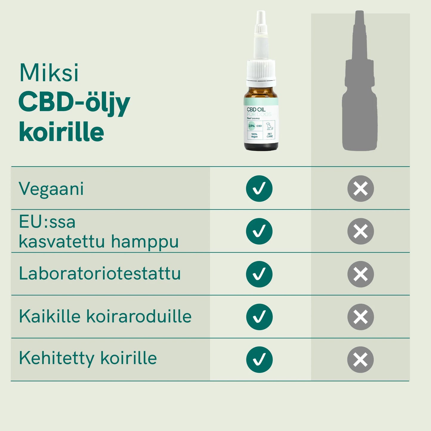 CBD-öljy Koirille - Nauta - (2,5%)