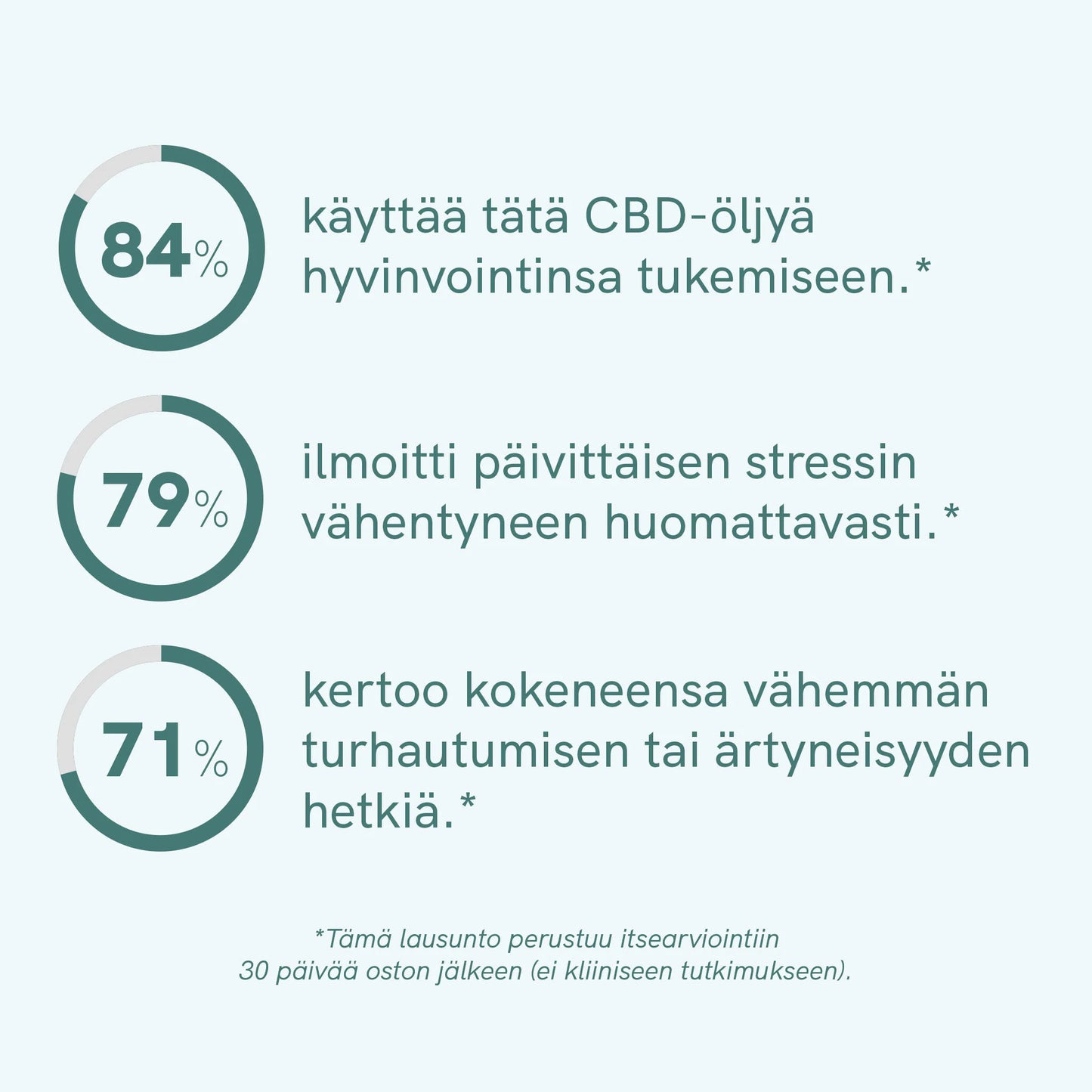 3FOR2: CBD Öljy (5%) CLASSIC