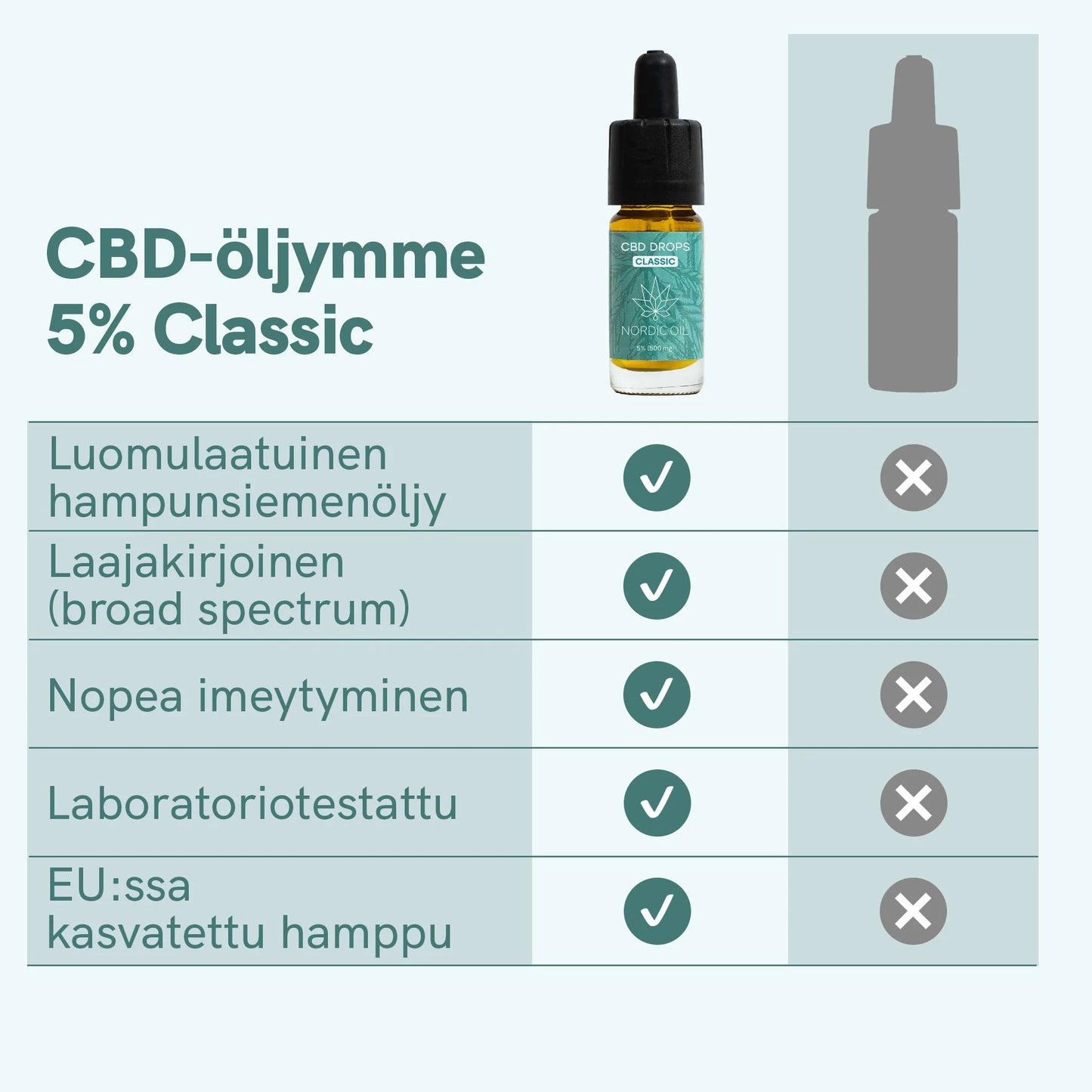 3FOR2: CBD Öljy (5%) CLASSIC