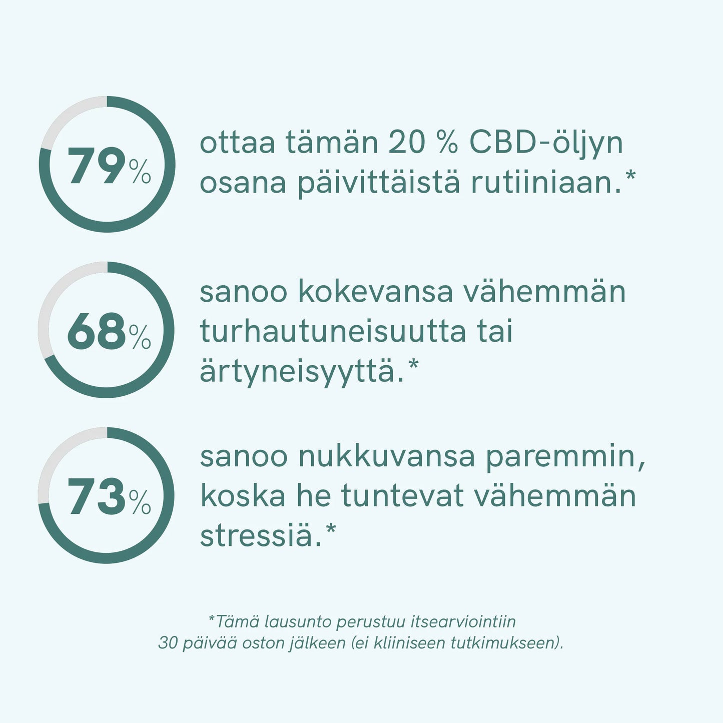3FOR2: CBD Öljy (20%) CLASSIC