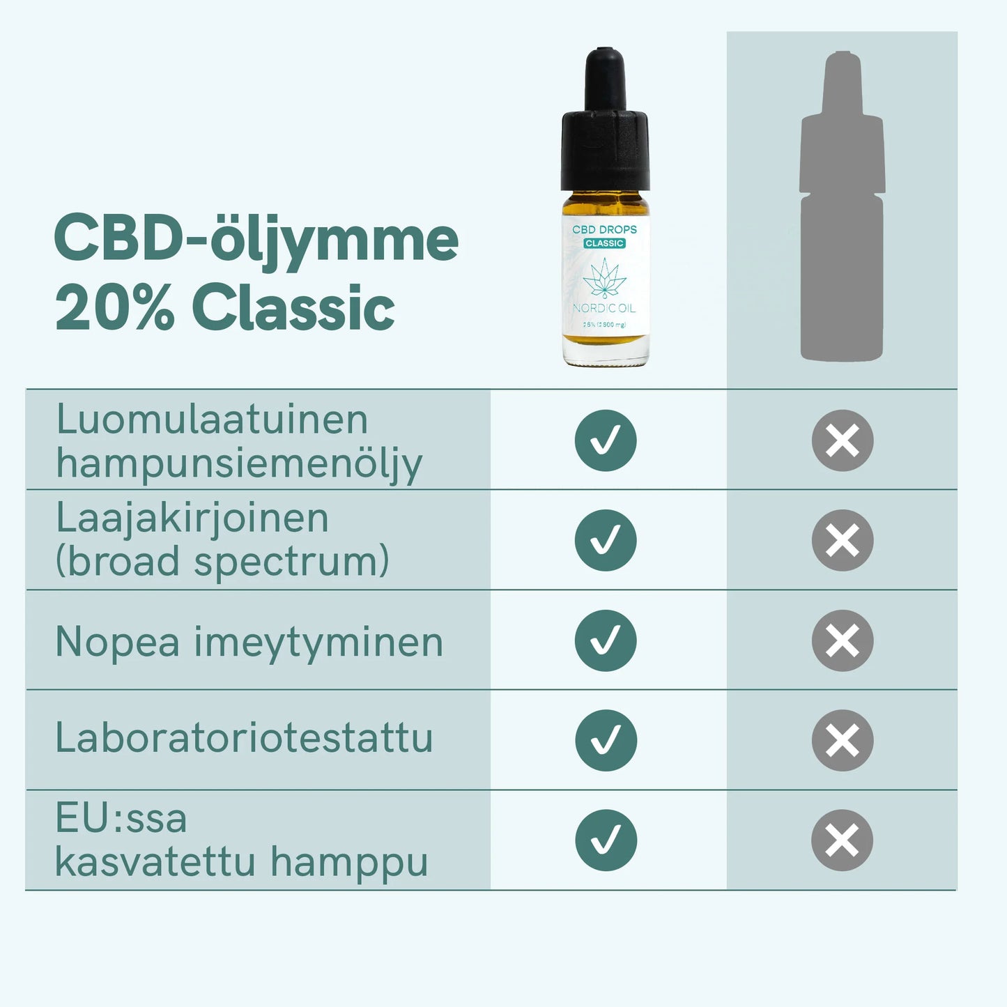 3FOR2: CBD Öljy (20%) CLASSIC