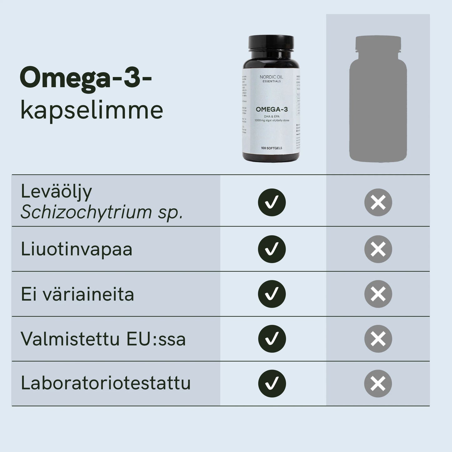 3FOR2: Omega 3 kapselit