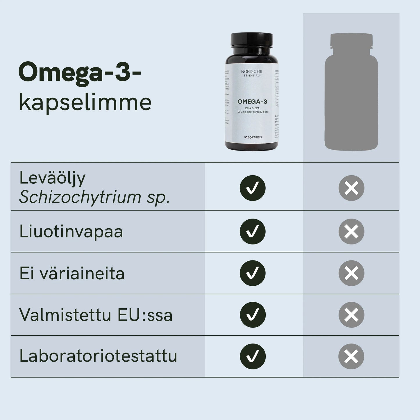 3for2 Icon 3FOR2: Omega 3 kapselit