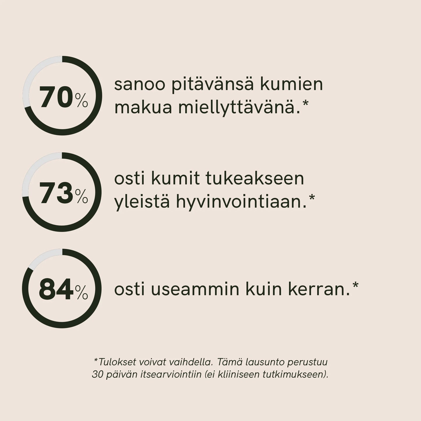 Reishi-sieni Gummies