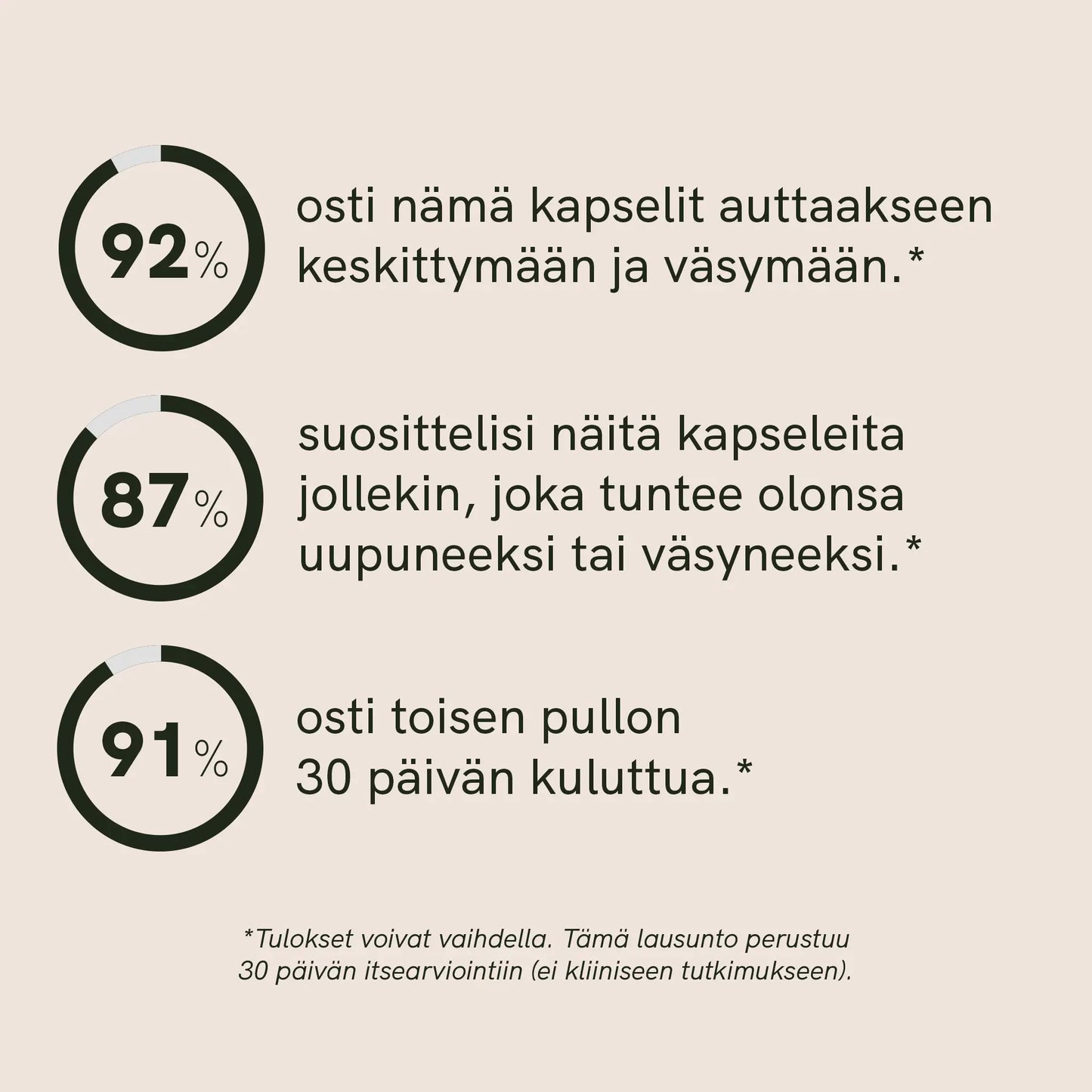Ruusujuuri kapselit