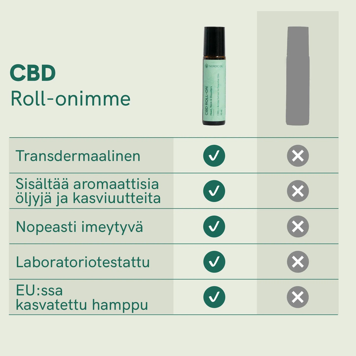 CBD Roll-on -tuotteen ominaisuustietojen taulukko