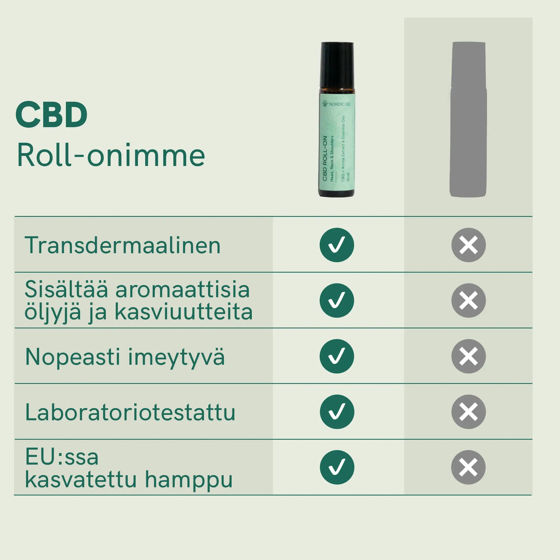 CBD Roll-on -tuotteen ominaisuustietojen taulukko