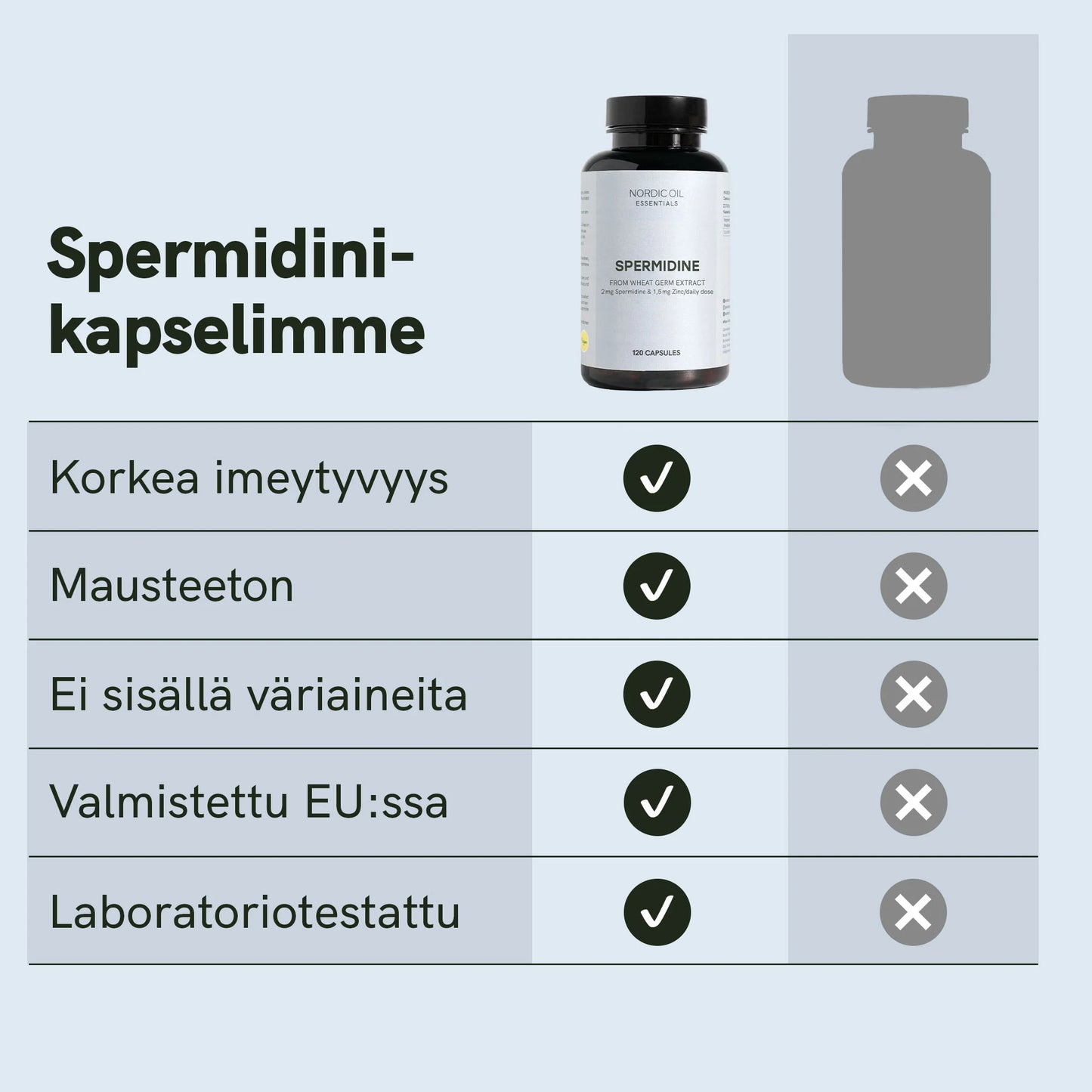 Spermidine-kapselit