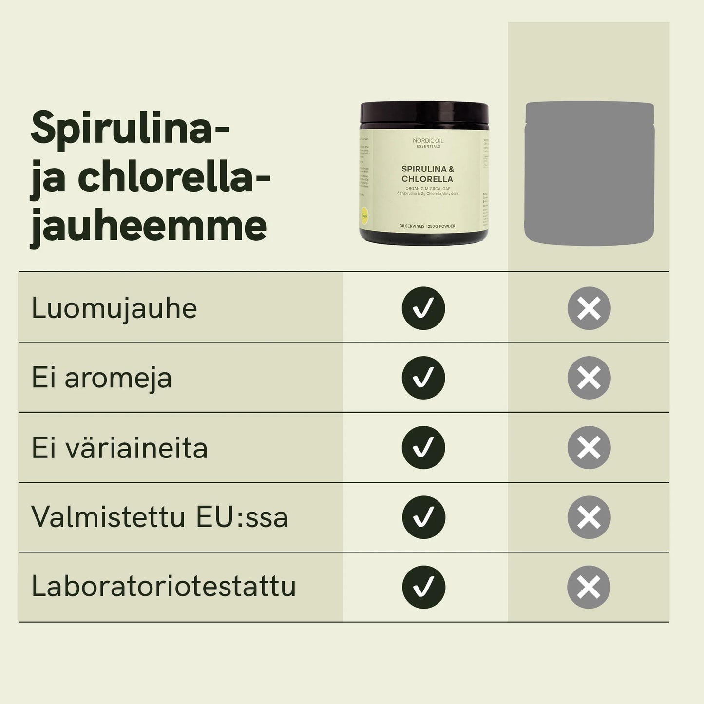 Spirulina ja chlorella -jauhe