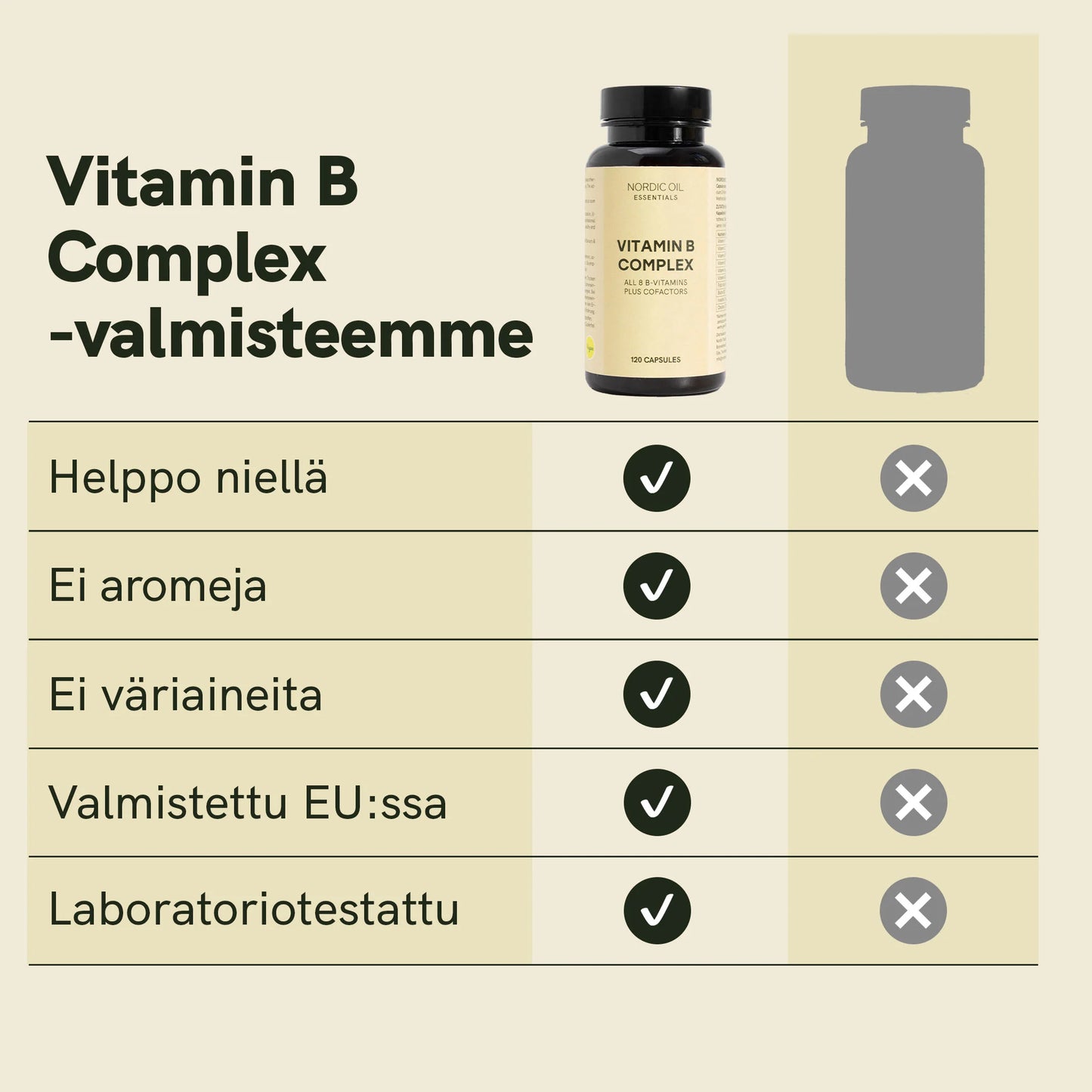 Vitamin B Complex