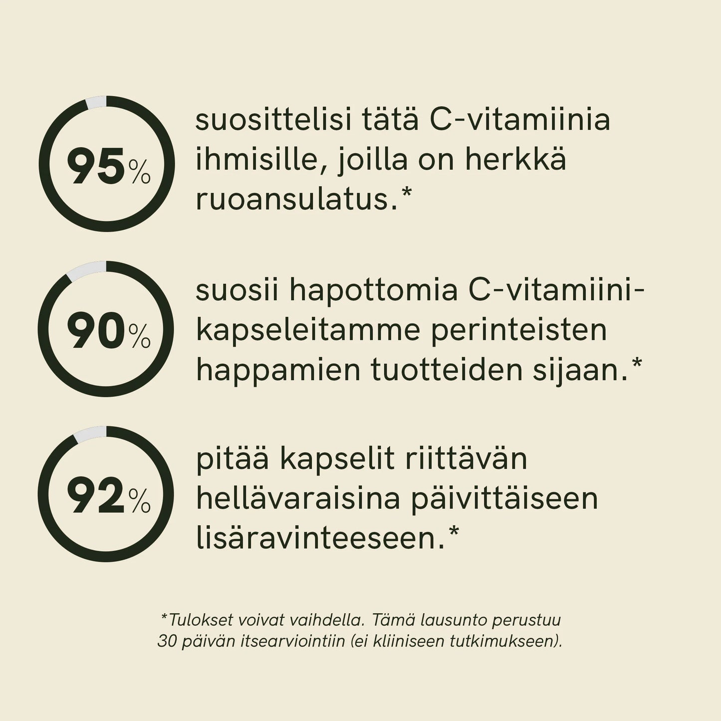 C-Vitamiinikapselit