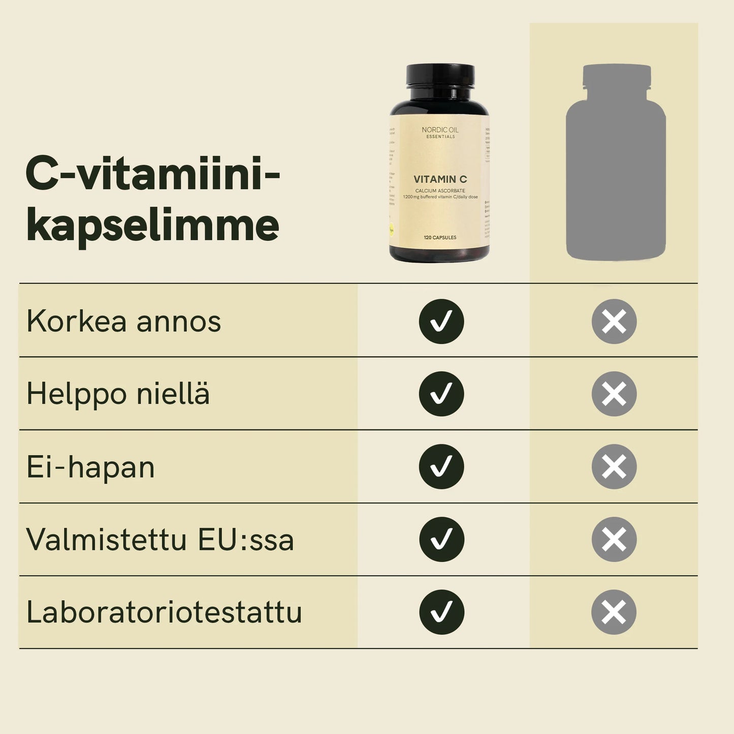 C-Vitamiinikapselit