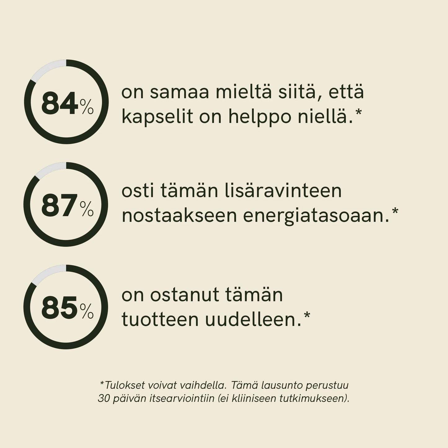 D3-vitamiini kapselit