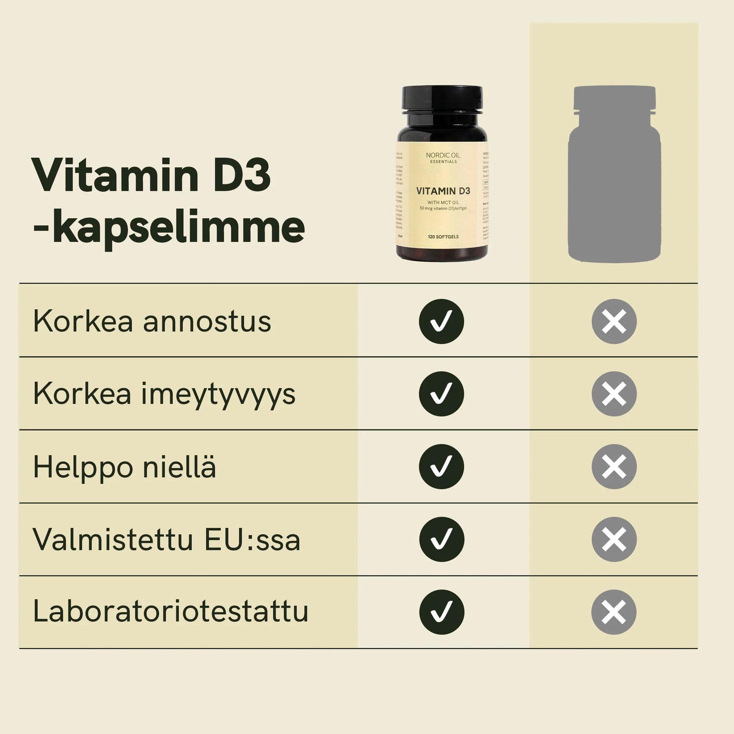 D3-vitamiini kapselit