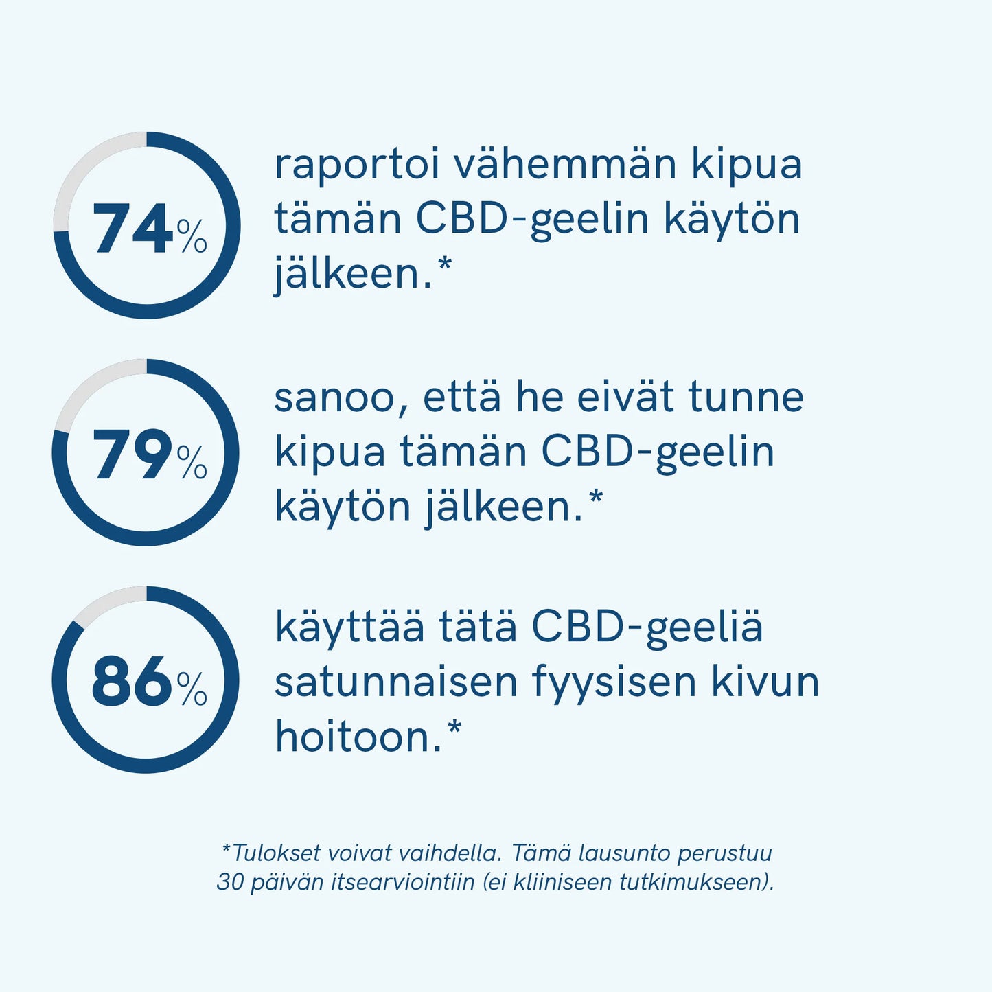 CBD Active Geeli