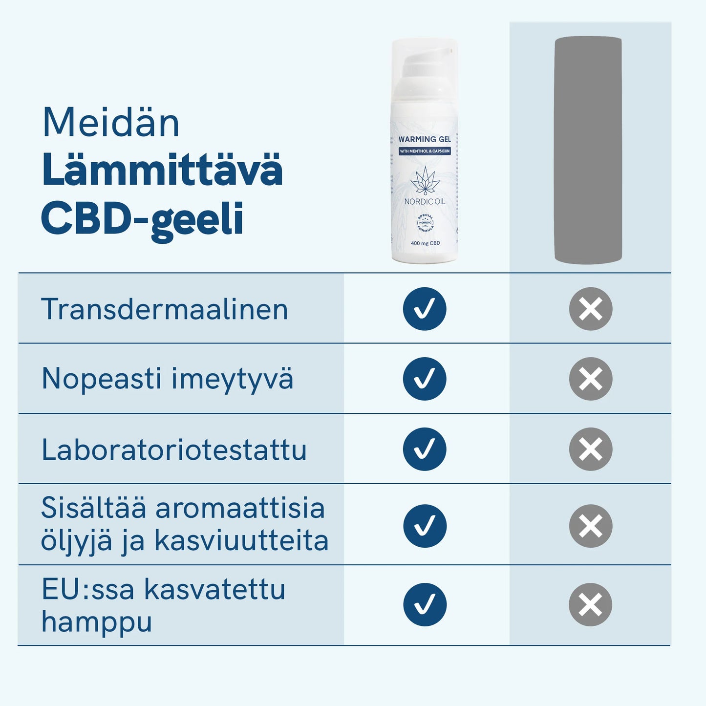 CBD Active Geeli