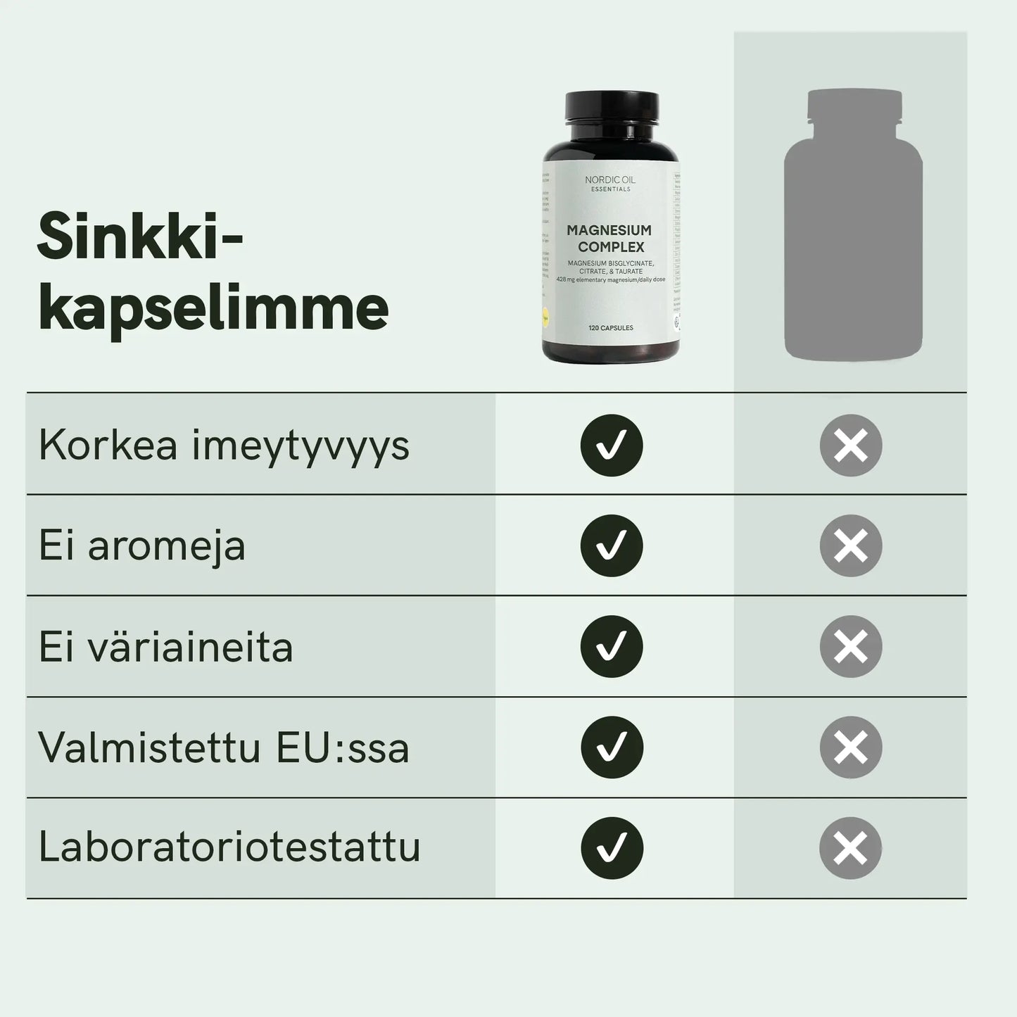 Nordic Oil Magnesium Complex - sinkkikapselit tuotekuva ominaisuustietotaulukon kanssa