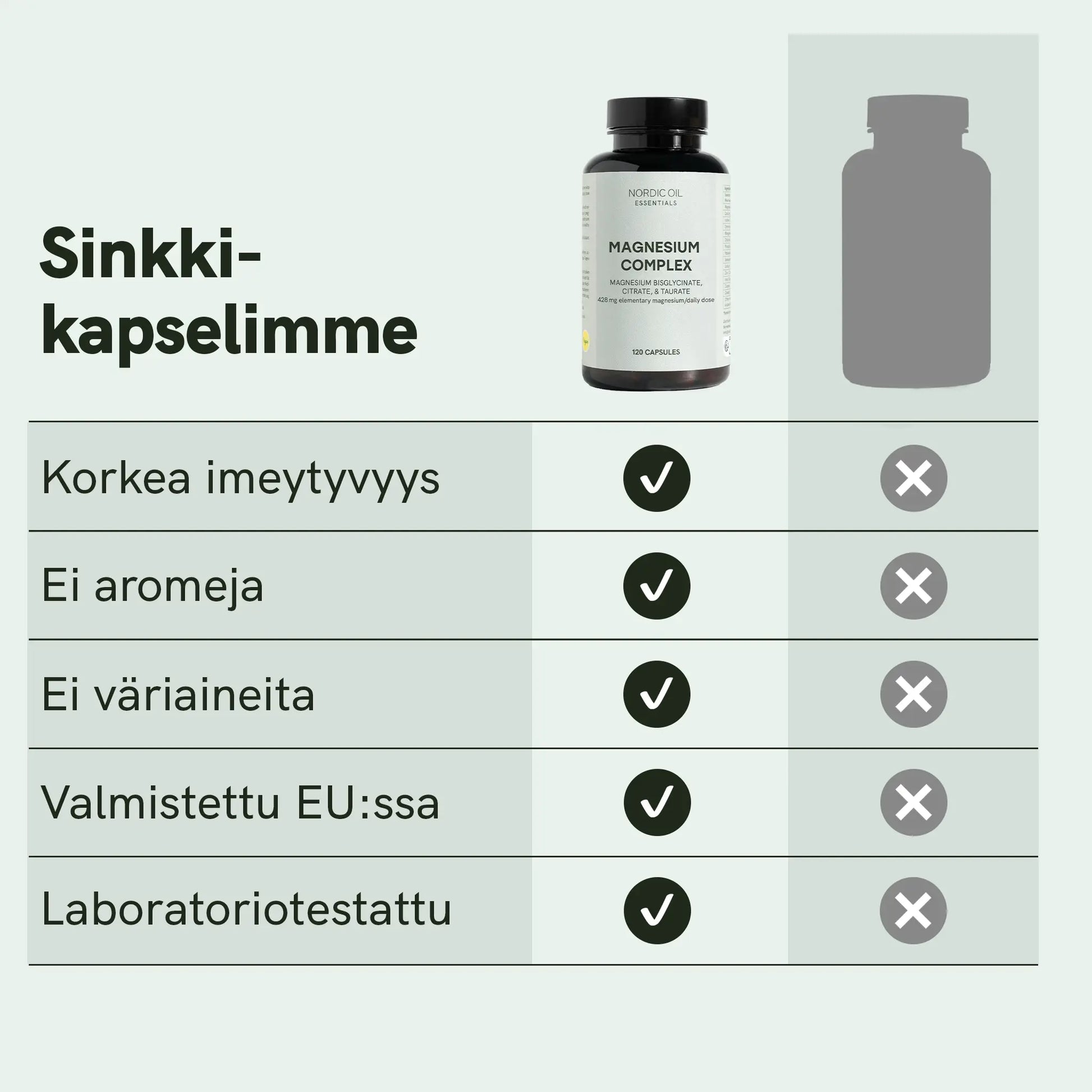 Nordic Oil Magnesium Complex - sinkkikapselit tuotekuva ominaisuustietotaulukon kanssa